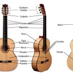 partes de la guitarra